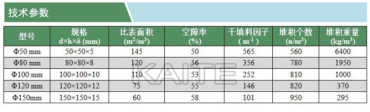 陶瓷一字環(huán)(技術(shù)參數(shù))(凱特)(水印).jpg