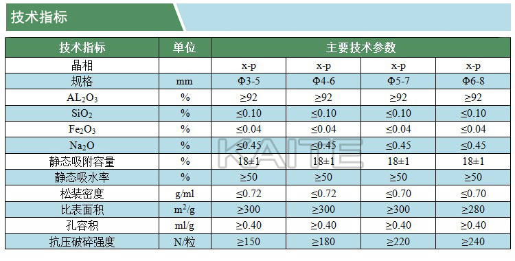 空分專用活性氧化鋁(技術(shù)參數(shù))(凱特)(水印).jpg