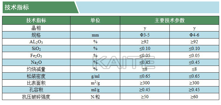 活性氧化鋁催化劑載體(技術(shù)參數(shù))(水印).jpg