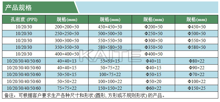 碳化硅泡沫陶瓷過濾片(凱特)(產(chǎn)品規(guī)格)(水印).jpg