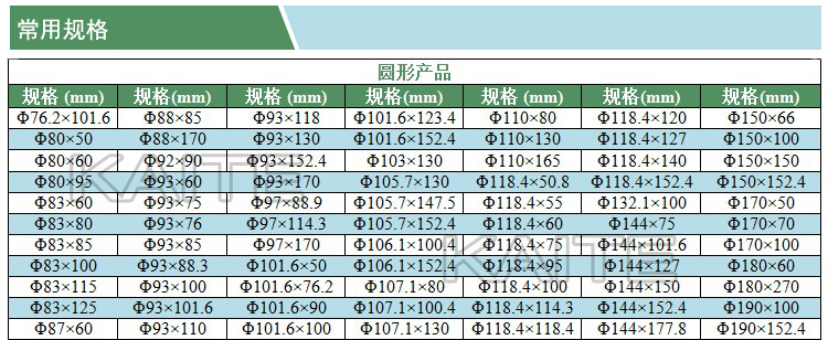 三元催化器用蜂窩陶瓷載體(常用規(guī)格)(凱特)(水印)(1-1).jpg