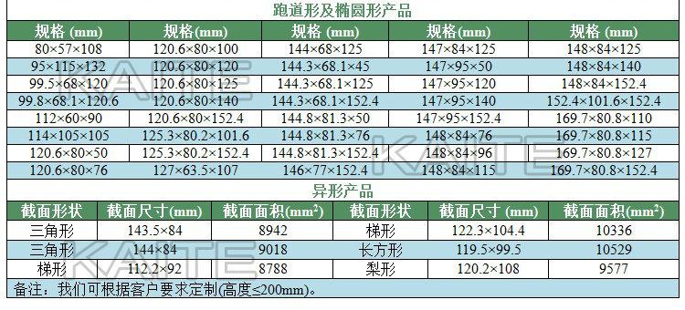 三元催化器用蜂窩陶瓷載體(常用規(guī)格)(凱特)(水印)(1-2).jpg