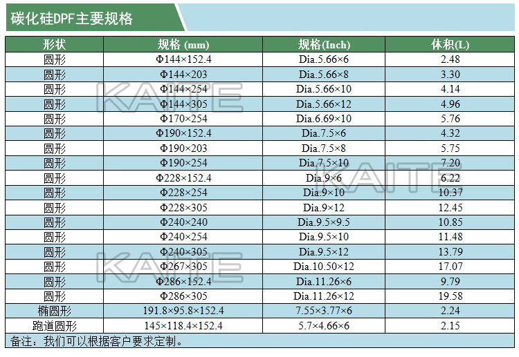 壁流式微粒捕集器(碳化硅)(凱特)(產(chǎn)品規(guī)格)(水印).jpg