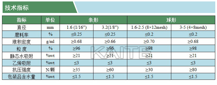 3A分子篩(凱特)(中文)(技術(shù)指標(biāo))(水印).jpg
