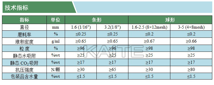 13X分子篩(凱特)(中文)(技術(shù)指標(biāo))(水印).jpg