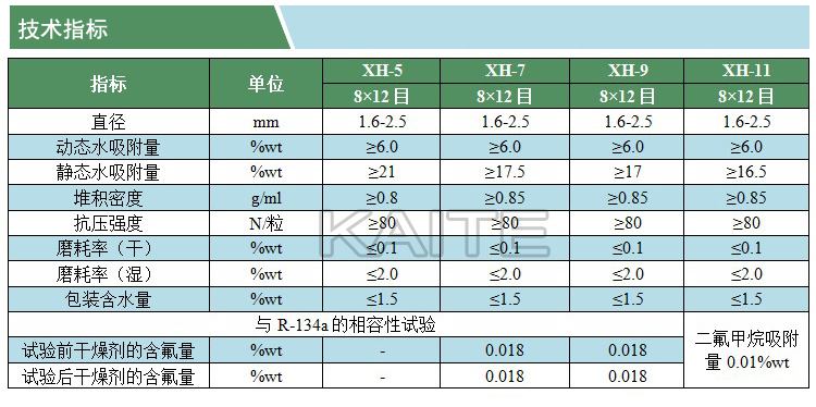 XH系列制冷劑專用分子篩(凱特)(中文)(技術指標)(水印).jpg