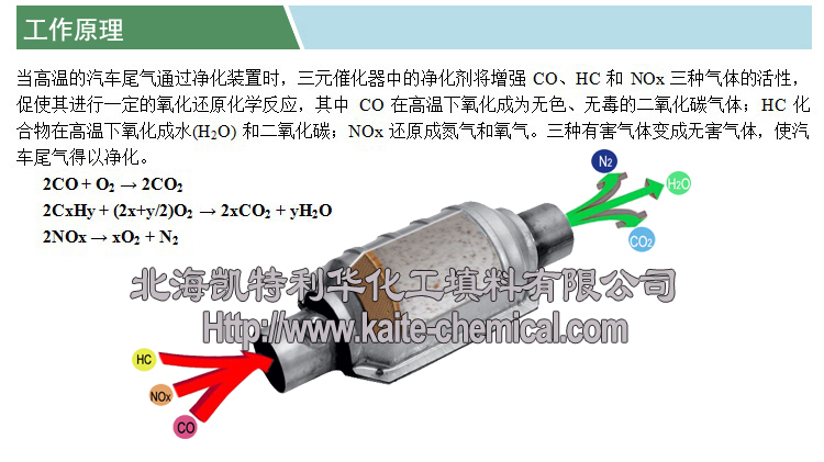 汽車三元催化器(凱特)(工作原理)(水印).jpg