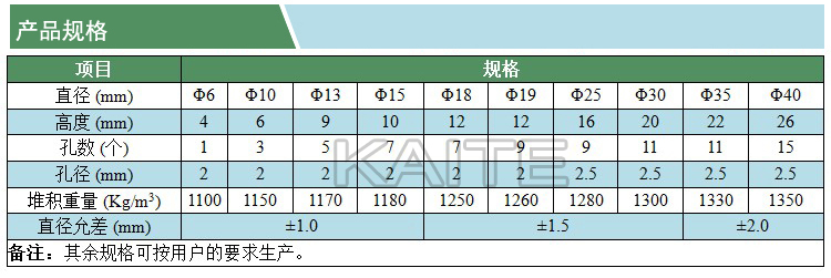 開孔瓷柱(凱特)(產(chǎn)品規(guī)格)(水印).jpg