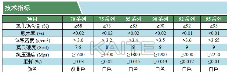 氧化鋁研磨瓷球(凱特)(技術(shù)指標)(水印).jpg