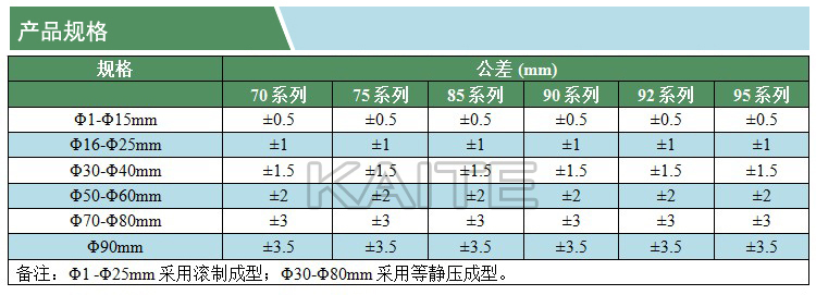 氧化鋁研磨瓷球(凱特)(產(chǎn)品規(guī)格)(水印).jpg