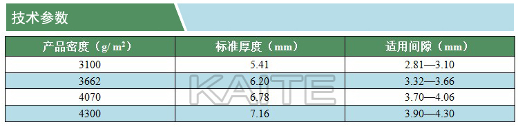 復(fù)合膨脹密封襯墊(凱特)(技術(shù)參數(shù))(水印).jpg