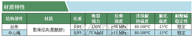 立體彈性填料(材質(zhì)特征)(凱特)(水印).jpg