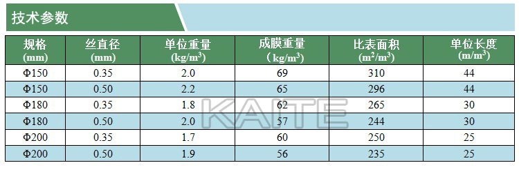 立體彈性填料(技術(shù)參數(shù))(凱特)(水印).jpg