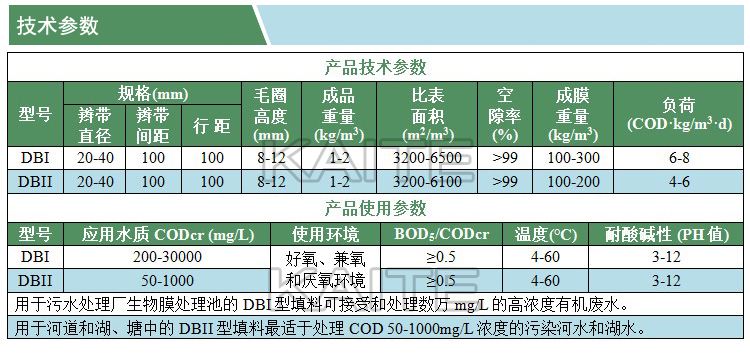 辮帶式纖維填料(技術(shù)參數(shù))(凱特)(水印).jpg