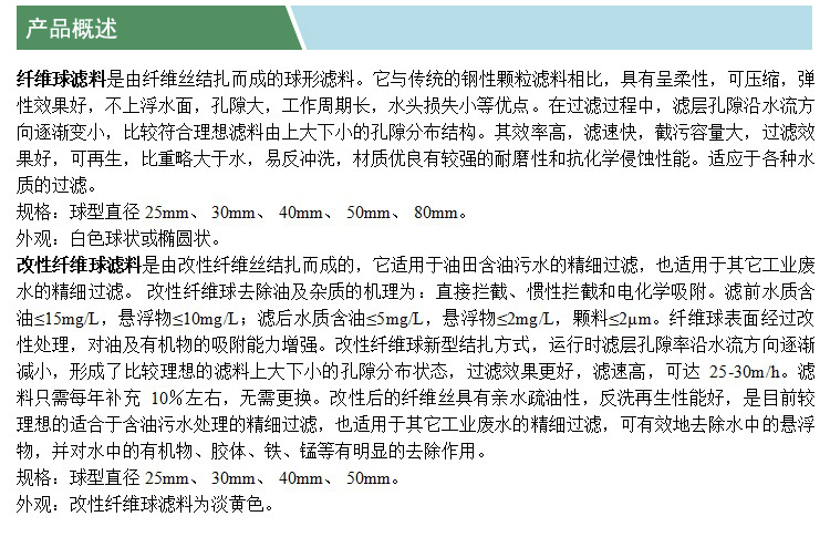 纖維球?yàn)V料(產(chǎn)品概述)(凱特).jpg