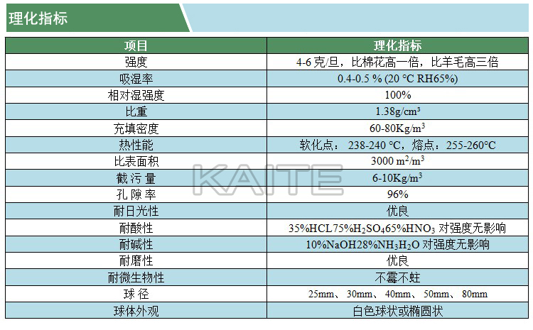 纖維球?yàn)V料(理化指標(biāo))(凱特)(水印).jpg