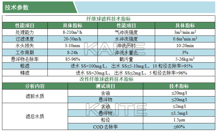 纖維球?yàn)V料(技術(shù)指標(biāo))(凱特)(水印).jpg