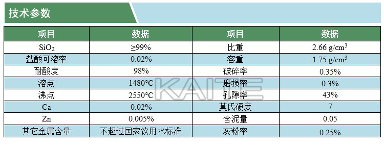 石英砂濾料(技術(shù)參數(shù))(凱特)(水印).jpg