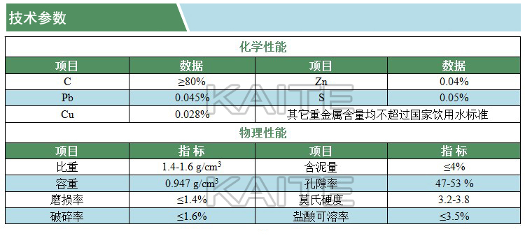 無煙煤濾料(技術(shù)參數(shù))(凱特)(水印).jpg