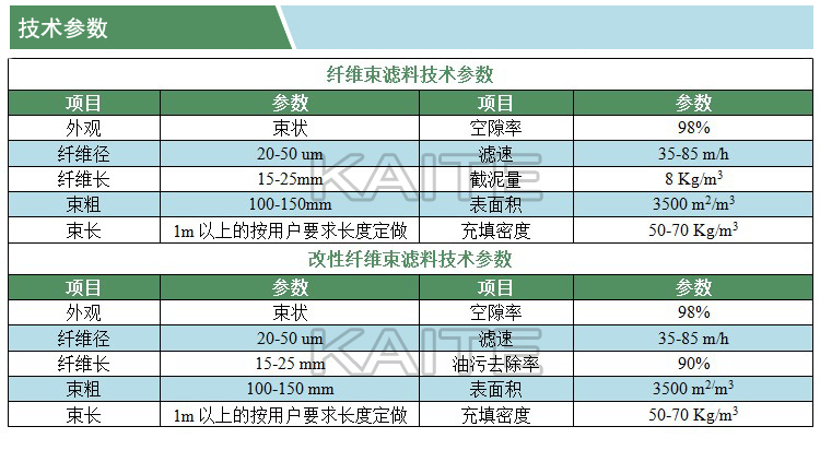 纖維束濾料(技術(shù)參數(shù))(凱特)(水印).jpg