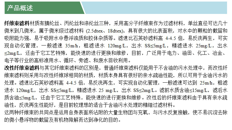 纖維束濾料(產(chǎn)品概述)(凱特).jpg