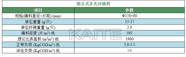 組合填料(技術(shù)參數(shù))(凱特)(2)(水印).jpg