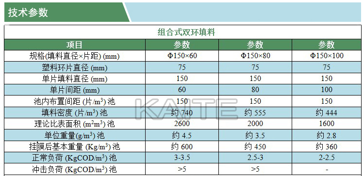 組合填料(技術(shù)參數(shù))(凱特)(1)(水印).jpg