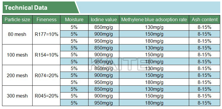 煤質粉末活性炭(凱特)(技術參數)(英文)(水印).jpg
