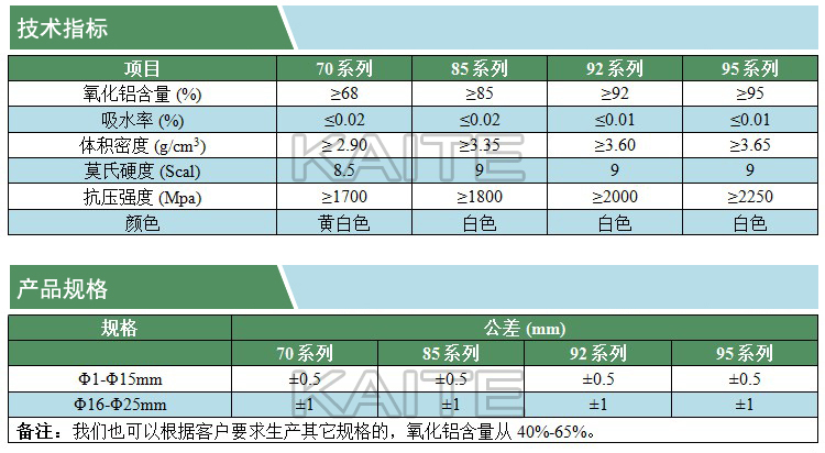 微晶耐磨氧化鋁瓷球(凱特)(產(chǎn)品規(guī)格)(水印).jpg