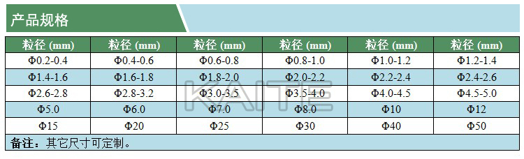 釔穩(wěn)定氧化鋯球(凱特)(產(chǎn)品規(guī)格)(水印).jpg