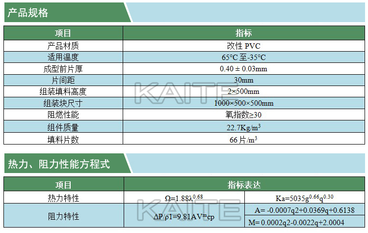 斜雙折波冷卻塔填料(凱特)(產(chǎn)品規(guī)格)(水印).jpg