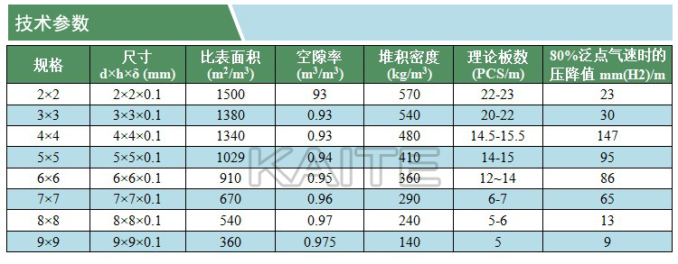 壓延孔環(huán)填料(凱特)(技術(shù)參數(shù))(水印).jpg