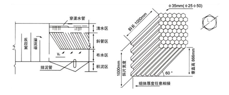 乙丙共聚蜂窩填料(結(jié)構(gòu)與材質(zhì))(凱特)(2).jpg