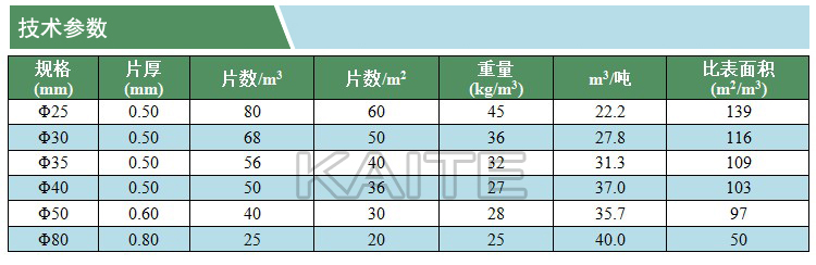 乙丙共聚蜂窩填料(技術(shù)參數(shù))(凱特)(水印).jpg