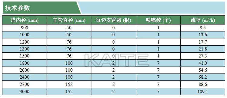 噴射式液體分布器(凱特)(技術(shù)參數(shù))(水印).jpg