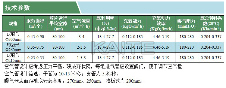 球冠形微孔曝氣器(凱特)(技術參數(shù))(水印).jpg