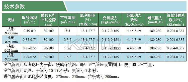 盤式膜片微孔曝氣器(凱特)(技術(shù)參數(shù))(水印).jpg