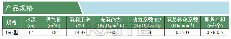 動態(tài)曝氣器(凱特)(產(chǎn)品規(guī)格)(水印).jpg