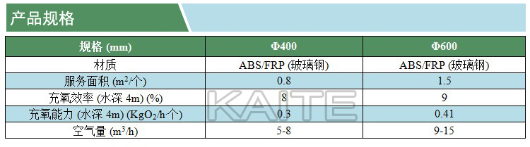 散流式曝氣器(凱特)(產(chǎn)品規(guī)格)(水印).jpg