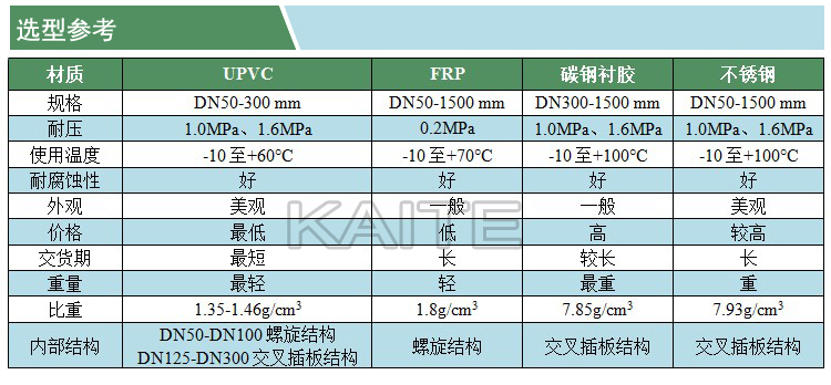 管道混合器(凱特)(選型參考)(水印).jpg