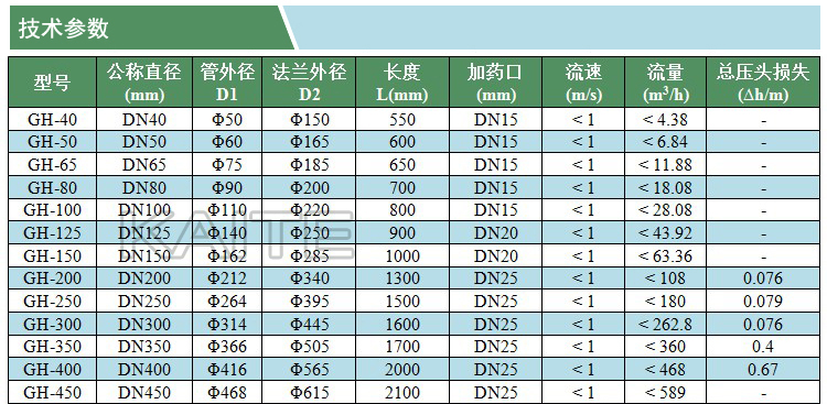 管道混合器(凱特)(產(chǎn)品參數(shù))(水印)(1).jpg