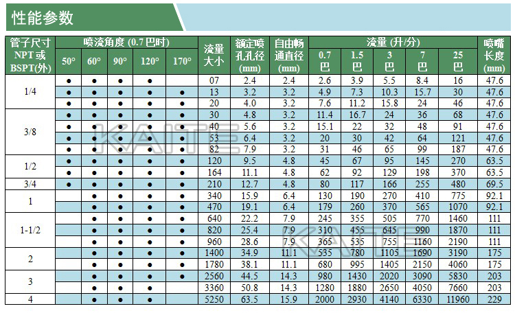 螺旋噴嘴(SPJT)(凱特)(性能參數(shù))(水印).jpg