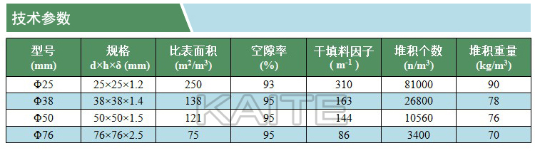 塑料八四內(nèi)弧環(huán)(凱特)(技術(shù)參數(shù))(水印).jpg