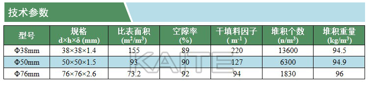 塑料拉魯環(huán)(技術參數(shù))(凱特)(水印).jpg