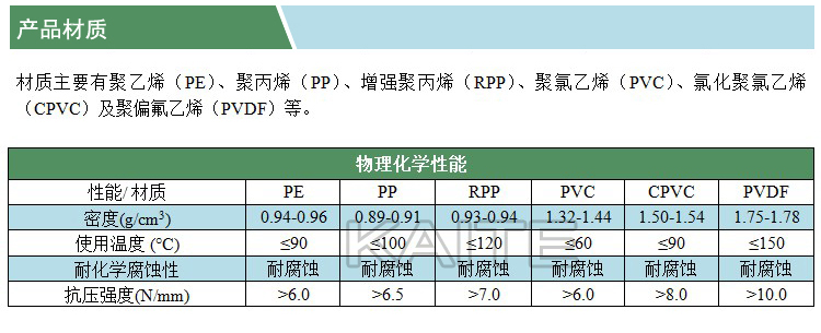 空心浮球(凱特)(產(chǎn)品材質(zhì))(水印).jpg