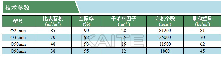 帶筋多面球(技術(shù)參數(shù))(凱特)(水印).jpg