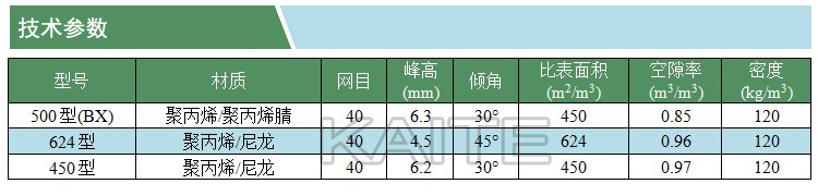 塑料絲網(wǎng)波紋填料(凱特)(技術(shù)參數(shù))(水印).jpg